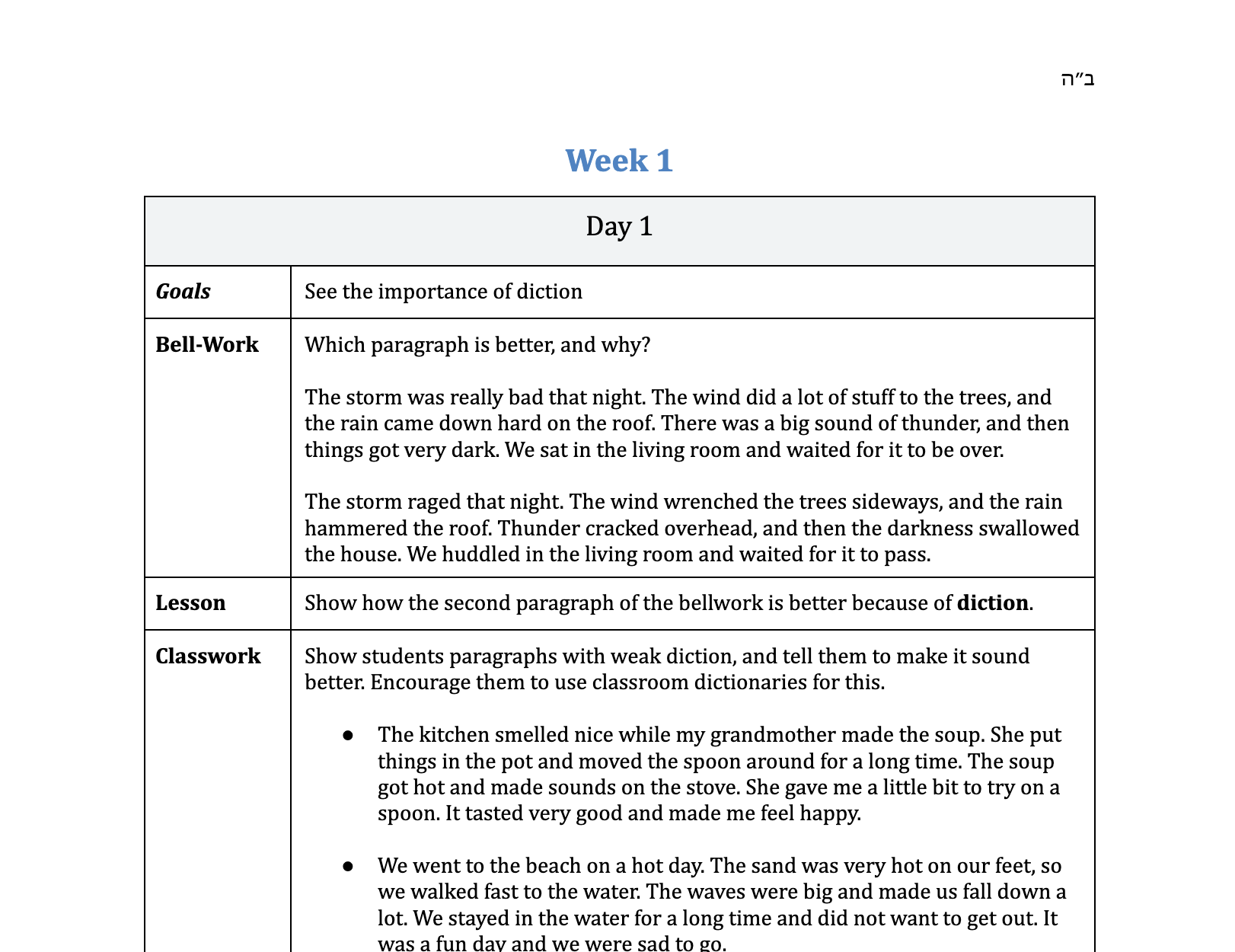 Preview of Class Recipe Book
